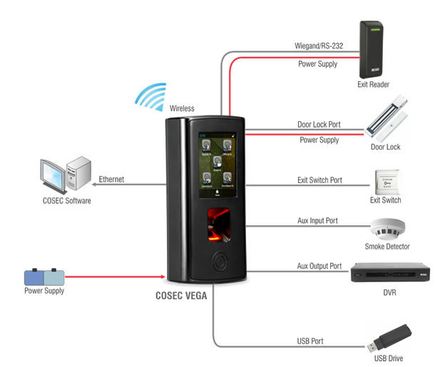 Connectivity Diagram