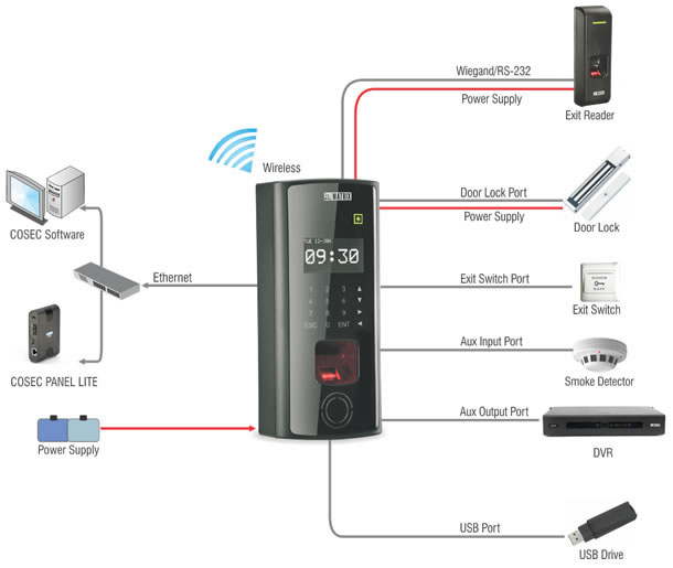 Interface Diagram