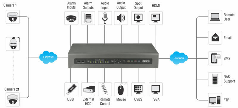 Interface Diagram