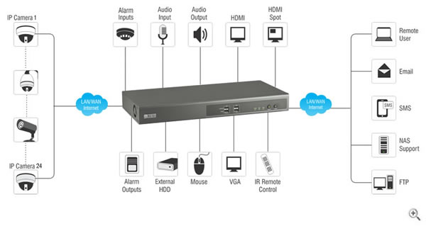 Interface Diagram