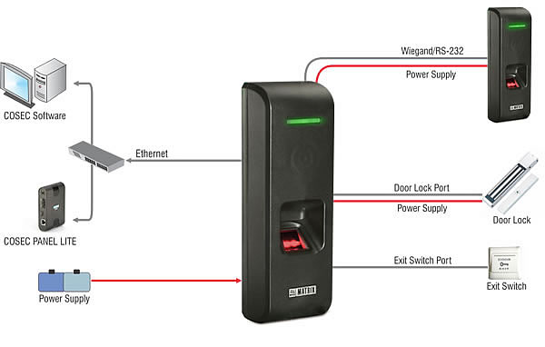 COSEC Access Control and Time-Attendance PATH Controllers