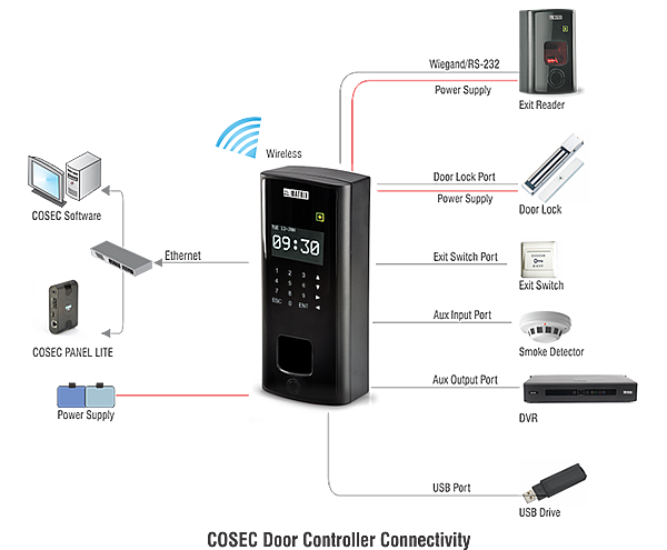 Matrix | COSEC Door Controller Connectivity Detailed Diagram